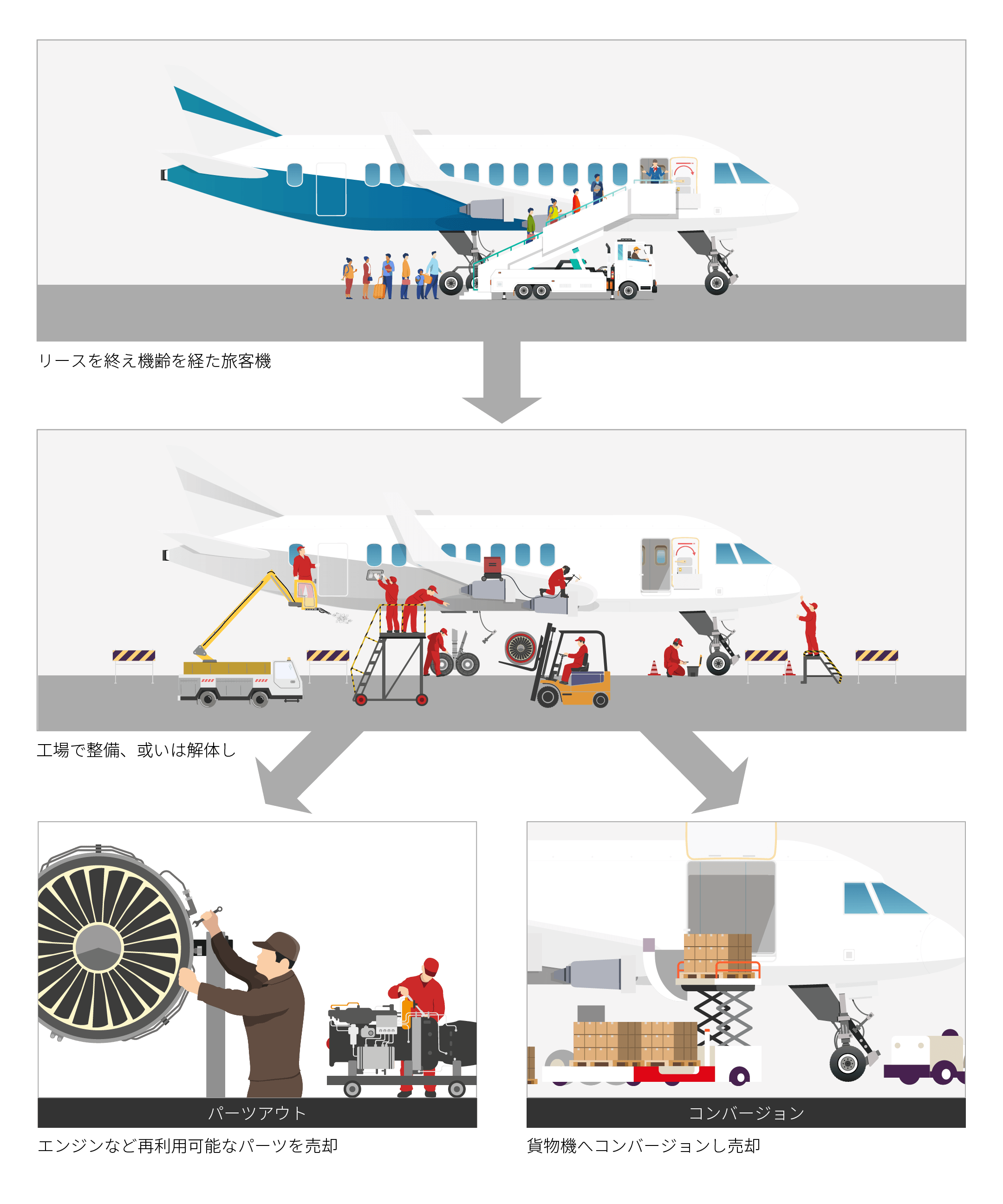 パーツアウト・コンバージョン図