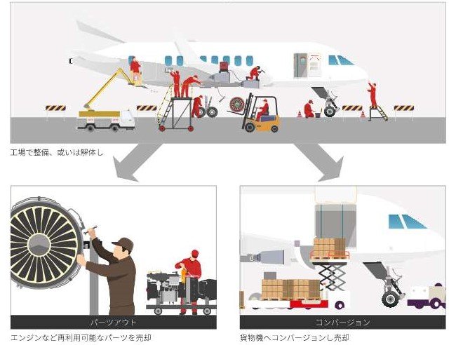 04_パーツアウト・コンバージョン事業：イラスト_1-1.jpg